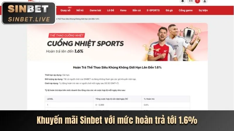 Khuyến mãi đá gà Lovebet